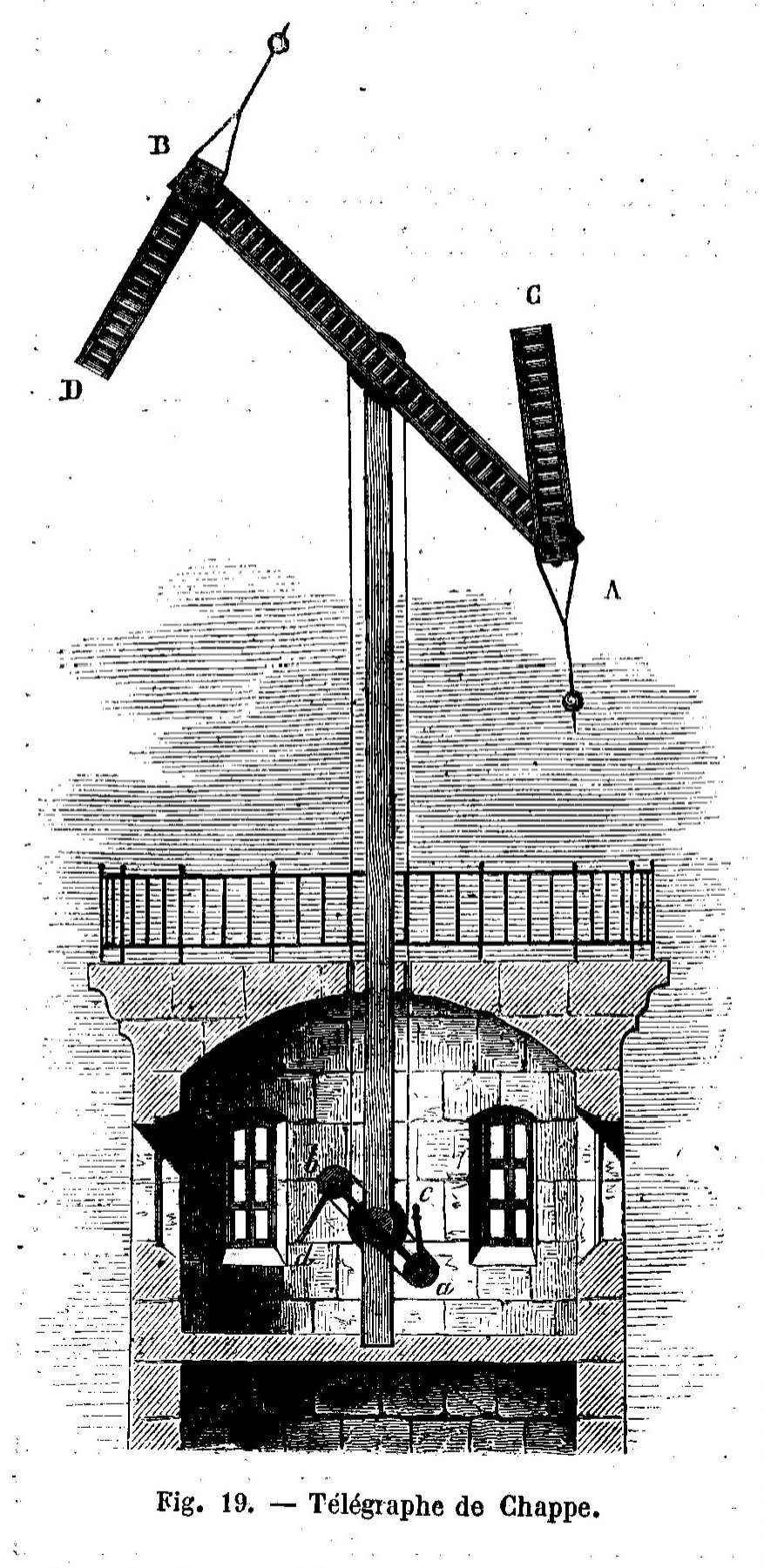 Fig. 1. Télégraphe Chappe