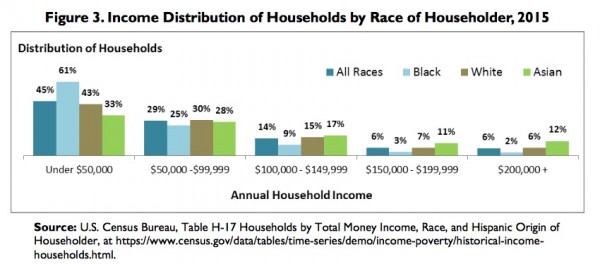 The Political Economy of Anti-Racism – Nonsite.org