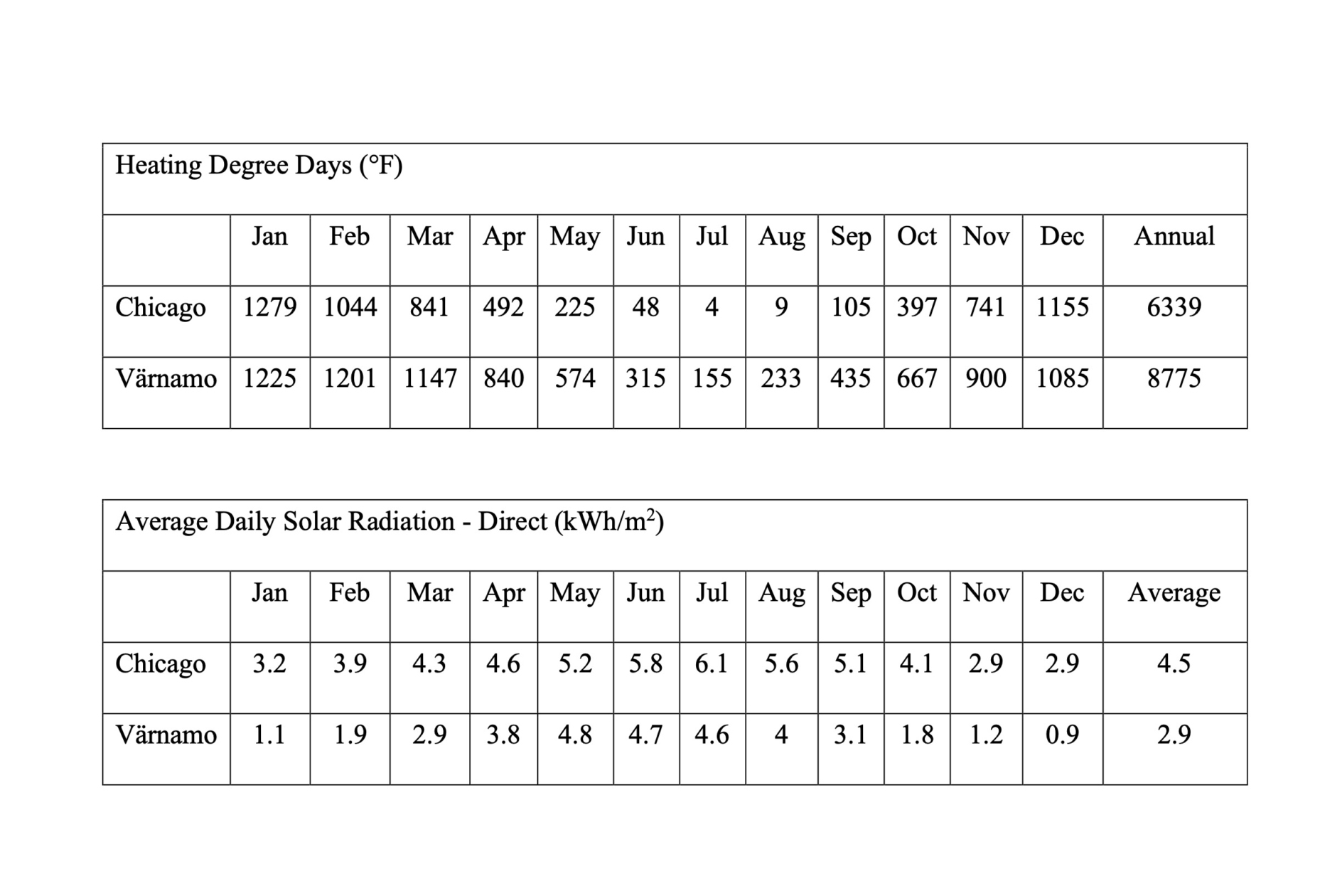 Bruno Mathsson’s Solar Architecture 🏴 Anarchist Federation